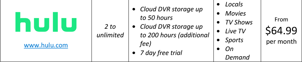 hulu streaming options