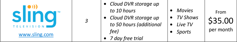 sling streaming options